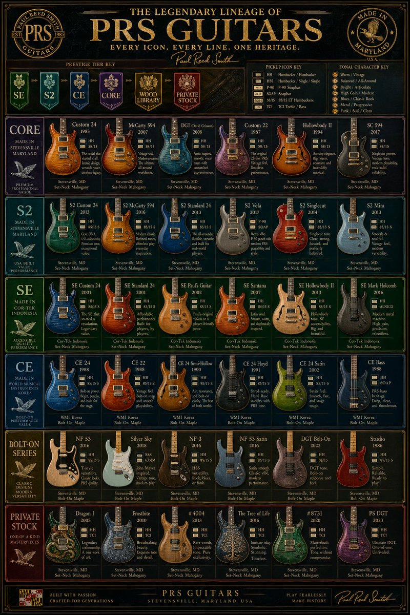 复古 PRS 吉他谱系海报