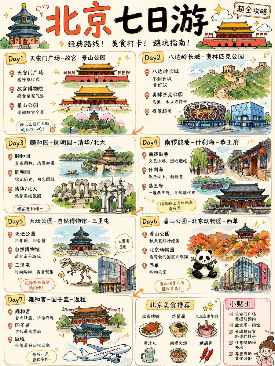 可爱风北京 7 日游旅行攻略海报