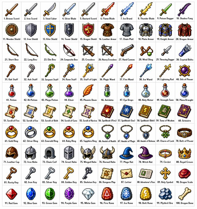 复古 RPG 物品网格提示词
