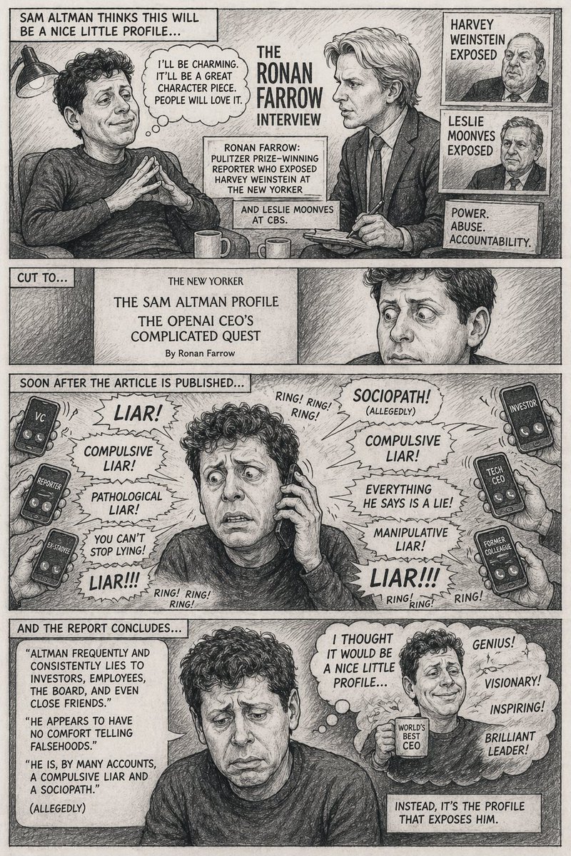Satirical 4-Panel Caricature Comic Strip