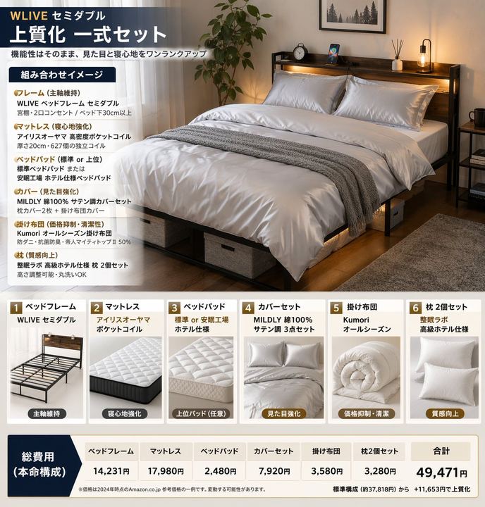 床上用品套装信息图