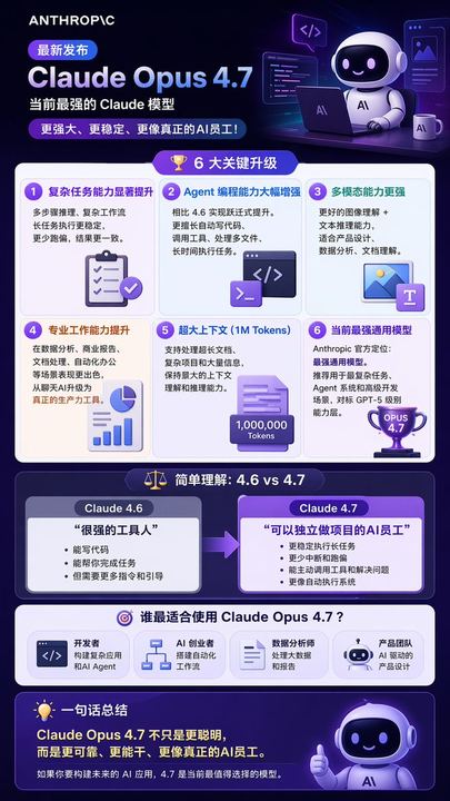 科技产品发布信息图