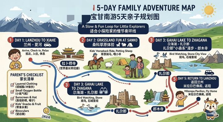 双语 5 天亲子游路线图