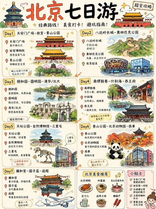 可爱风北京 7 日游旅行攻略海报