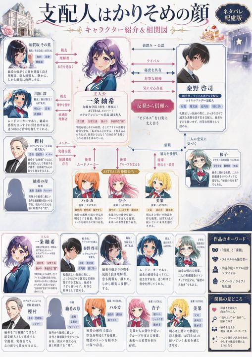 日文角色关系图海报
