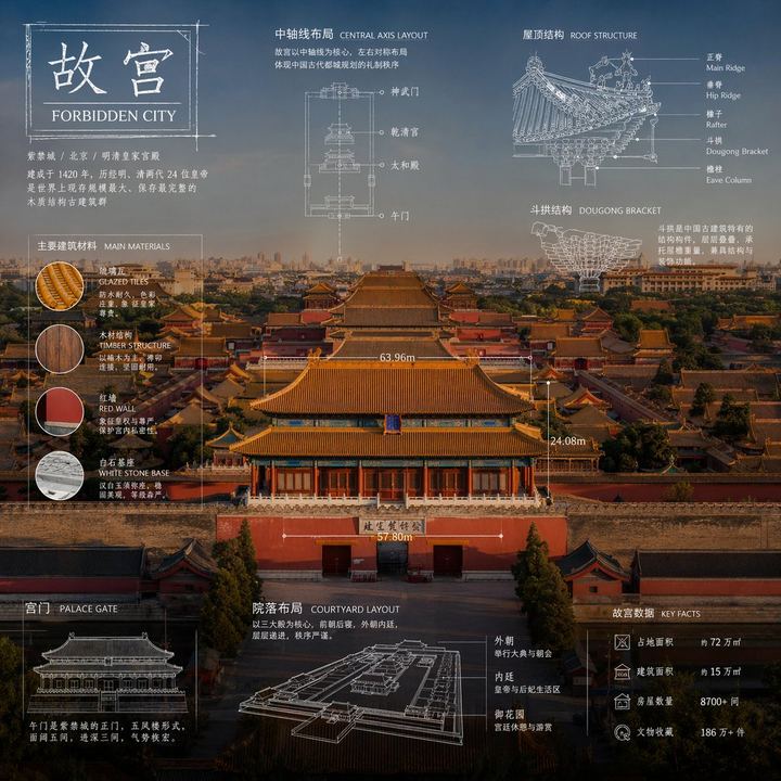 技术蓝图信息图风格